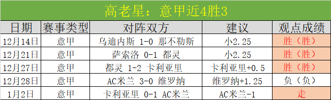 费耶诺德客,场豪取四连,今战能否延,开云体育,开云体育官网,开云体育app,开云体育平台,KAIYUN,SPORTS,kaiyun登录入口