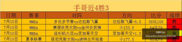 开云体育,开云体育App,开云体育App官网,开云体育App官网,开云体育App下载,开云体育赛事直播,开云体育全站服务,开云体育平台