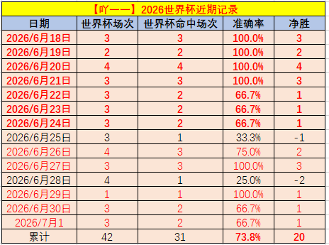 电竞女神代言新游戏,品牌联名热销