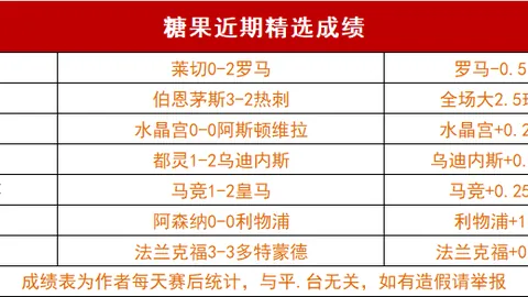 “曼城与皇马战成平手，福登远射得分，巴尔韦德头球助力平局”