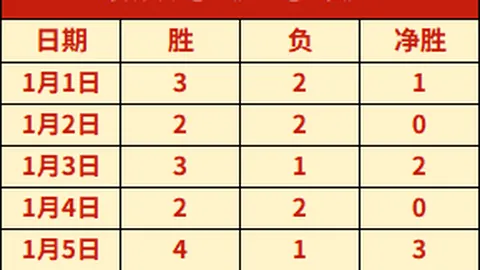 武磊首发半场离场，西班牙人与奥萨苏纳1-1平分秋色