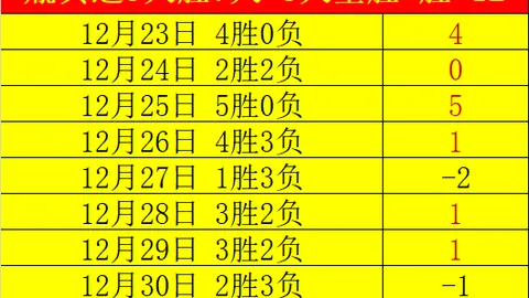 文班亚马本季恐无法出战