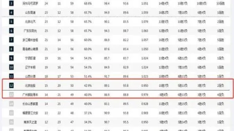 大乐透期号专家推荐：近19期16中，胜率84